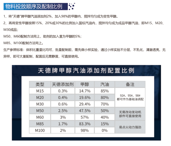 甲醇汽油 甲醇汽油